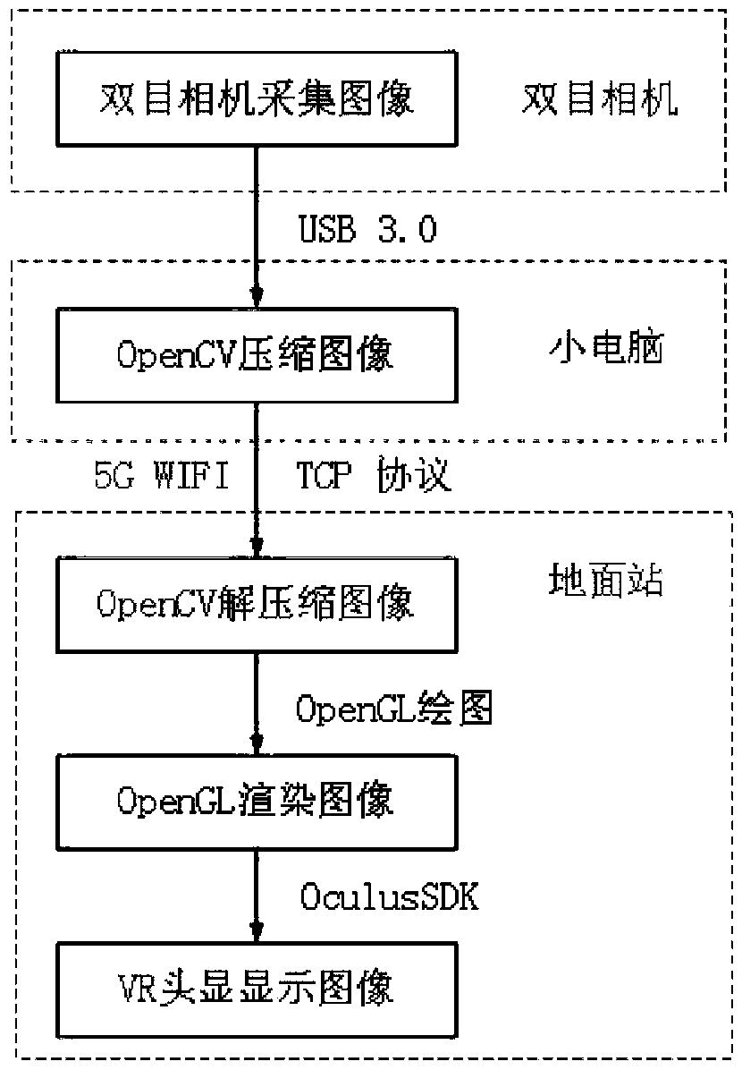 Flight robot arm system based on force feedback device and VR sensing, and control method