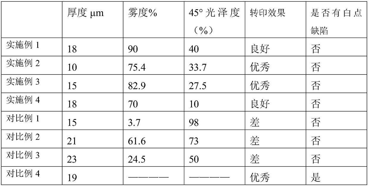 A kind of matte polyester film for fabric cold transfer printing and its preparation method and application