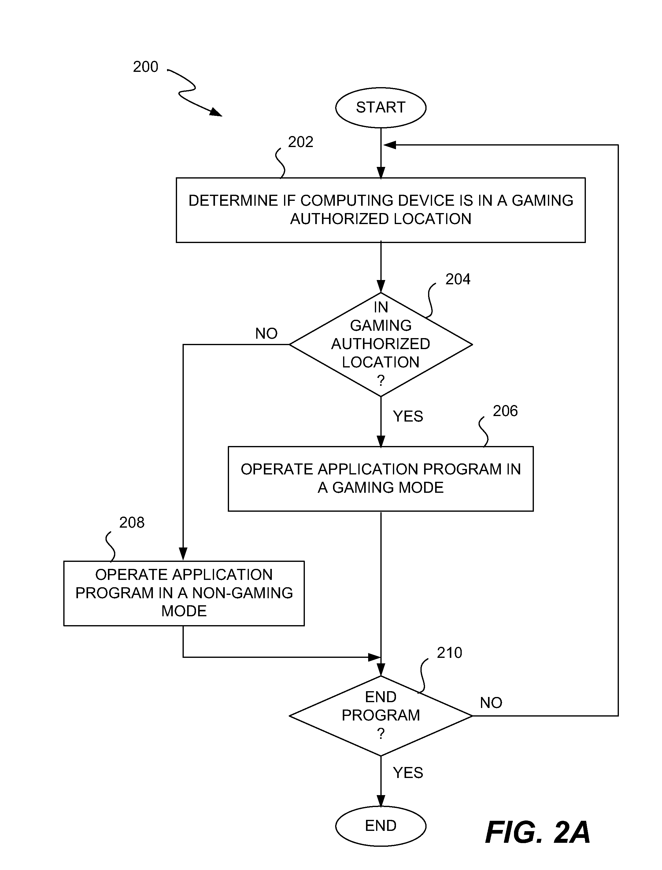 Adaptive mobile device gaming system