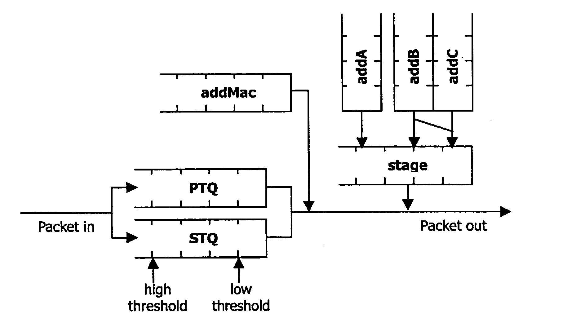 Allocating bandwidth using resilient packet ring (RPR) fairness mechanism