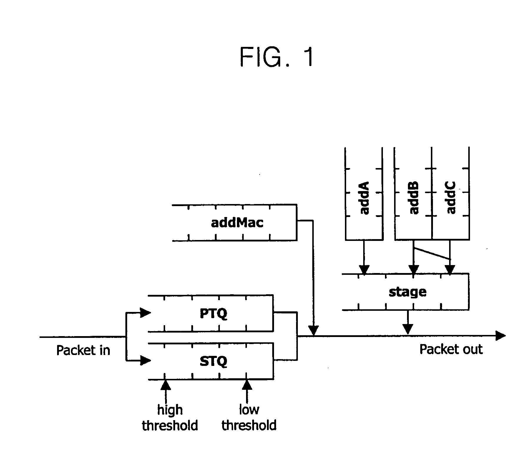 Allocating bandwidth using resilient packet ring (RPR) fairness mechanism