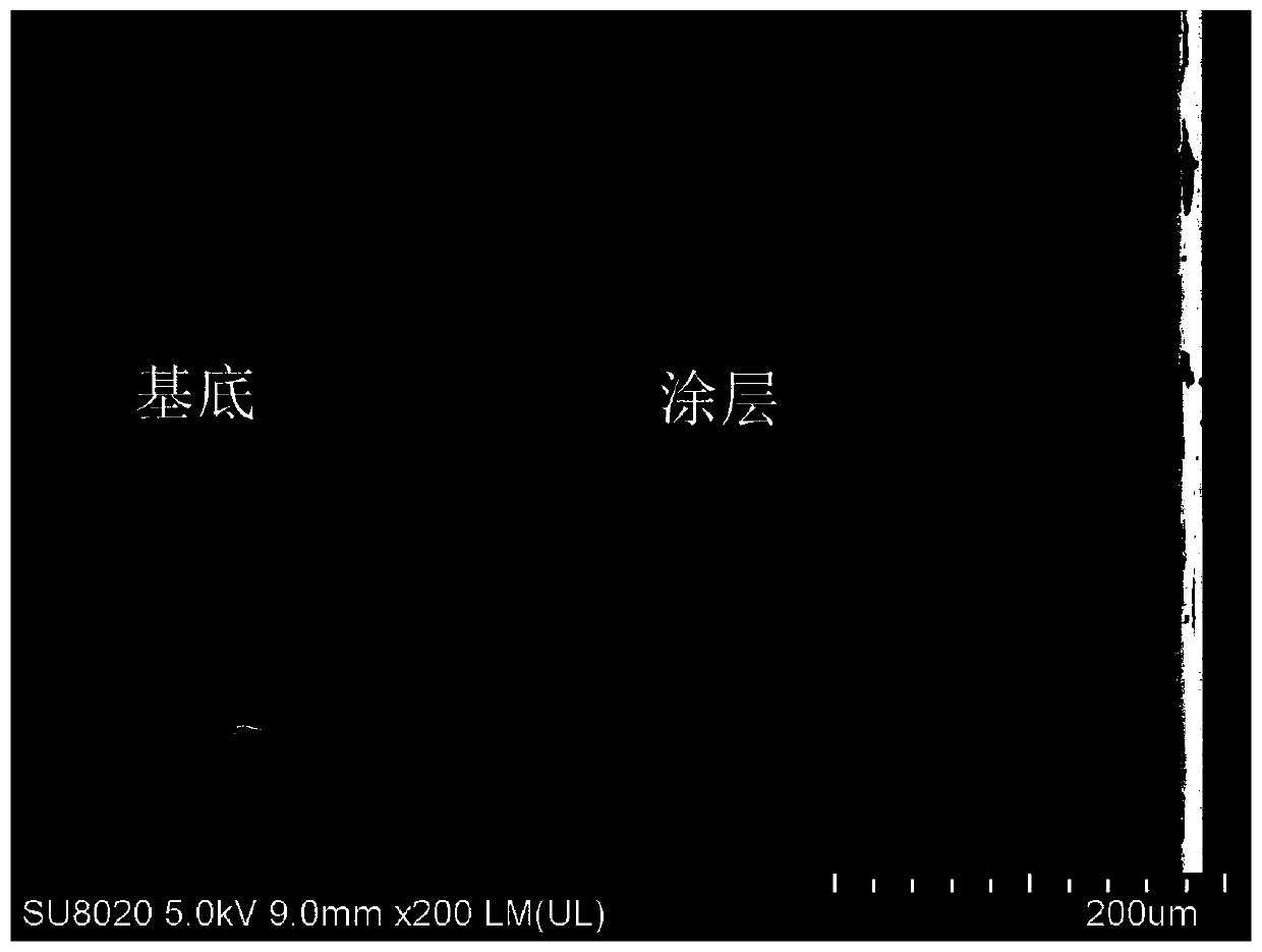 Preparation method of high-temperature wear-resistant oxidation-resistant coating