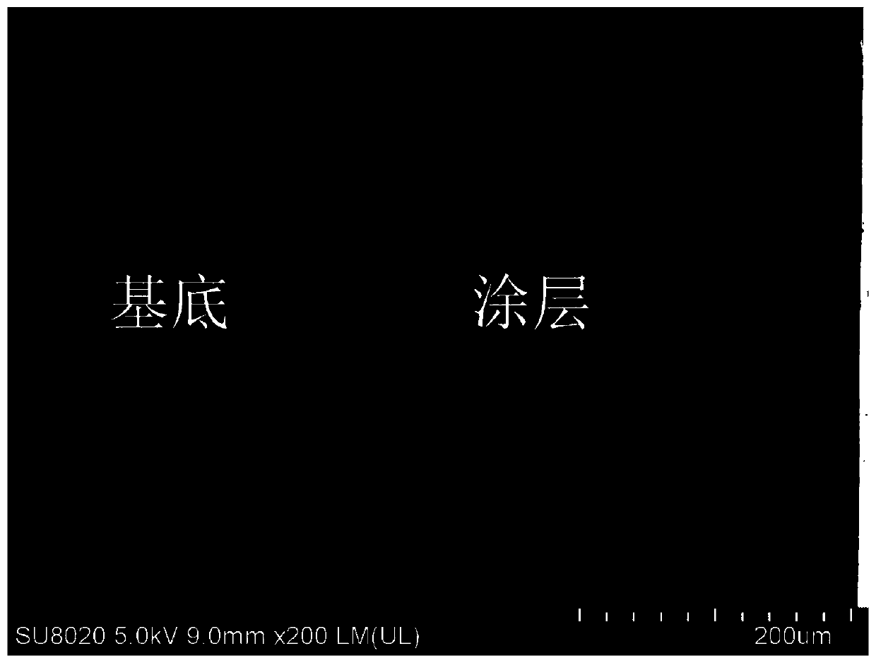 Preparation method of high-temperature wear-resistant oxidation-resistant coating