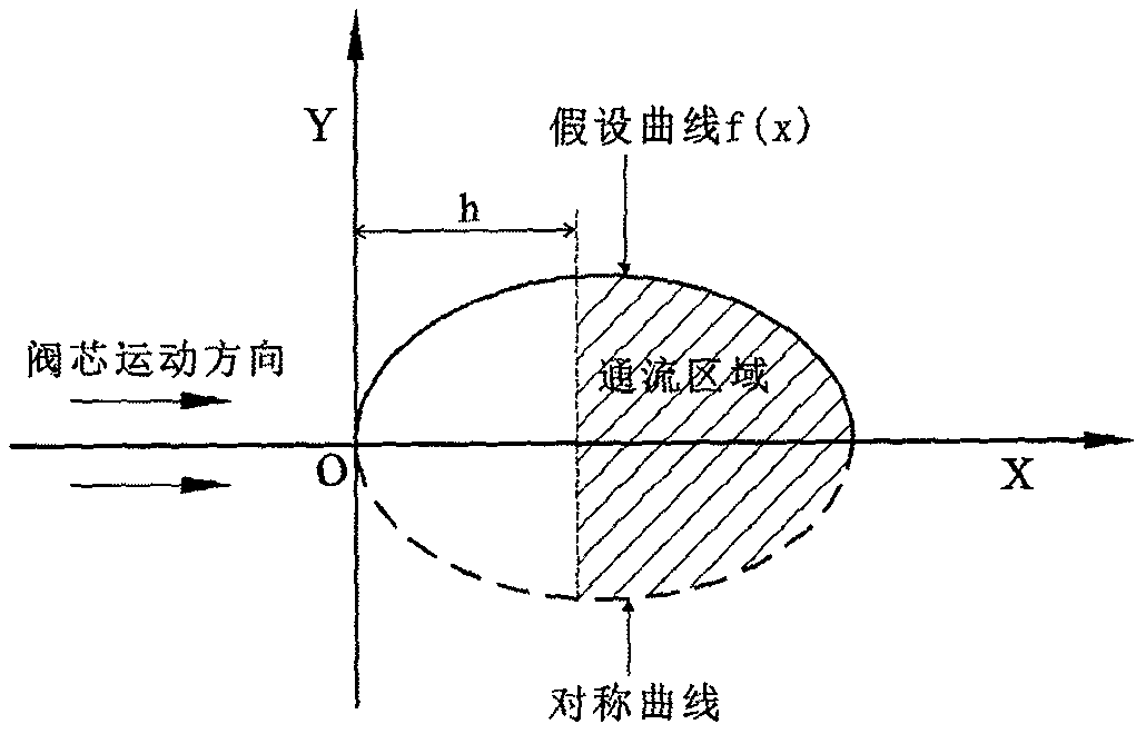 A simulation test device for valve port characteristics of a continuous wave signal generator