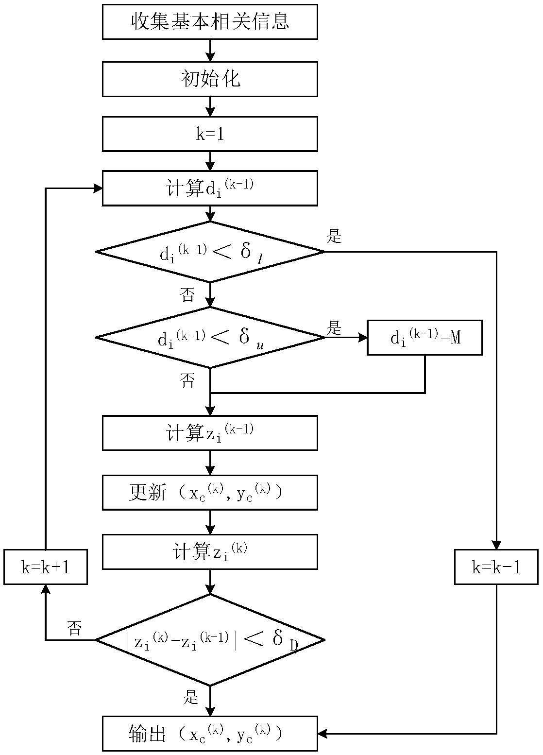 An electric bus charging station location method based on center of gravity theory