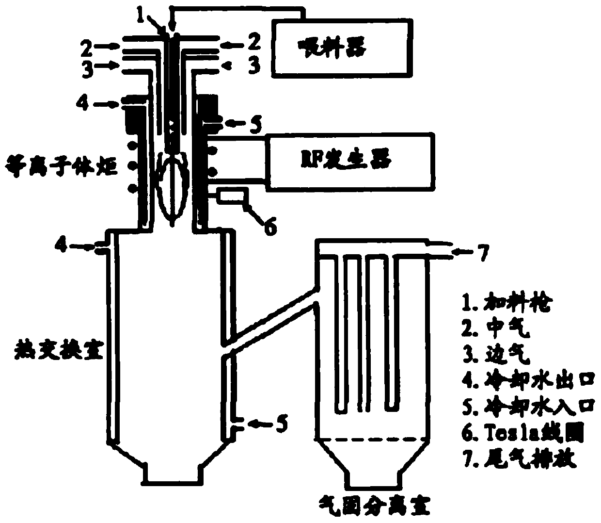 Preparation method for micro-fine spherical titanium alloy powder