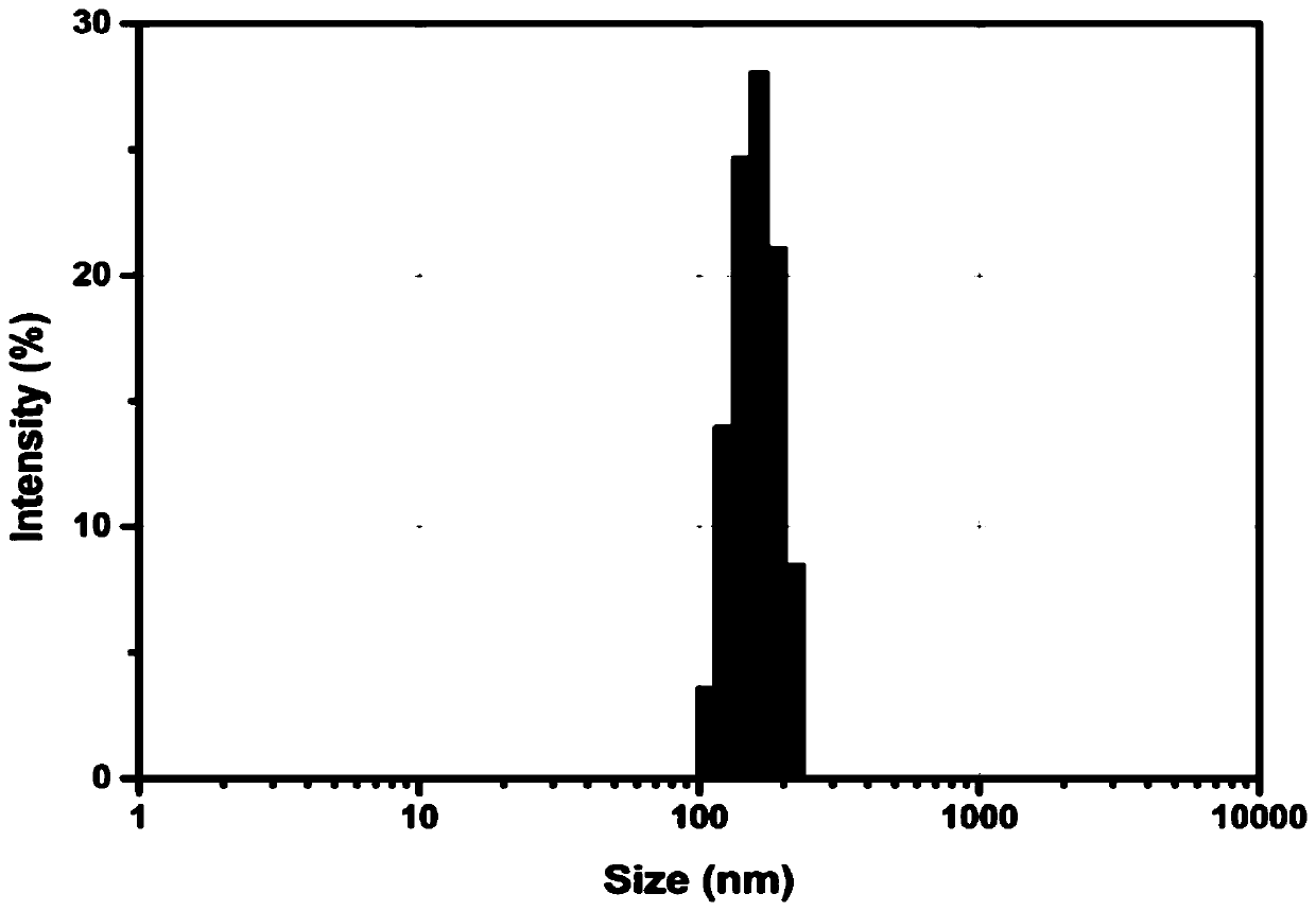 Polyethylene glycol modified selenoprotein-zinc sulfate nano-liposome preparation method and application