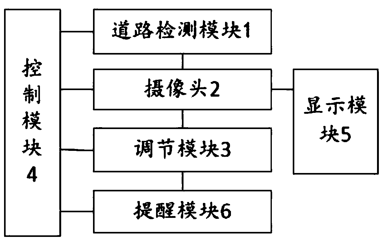 Vehicle blind area detection device, vehicle blind area detection method and vehicle