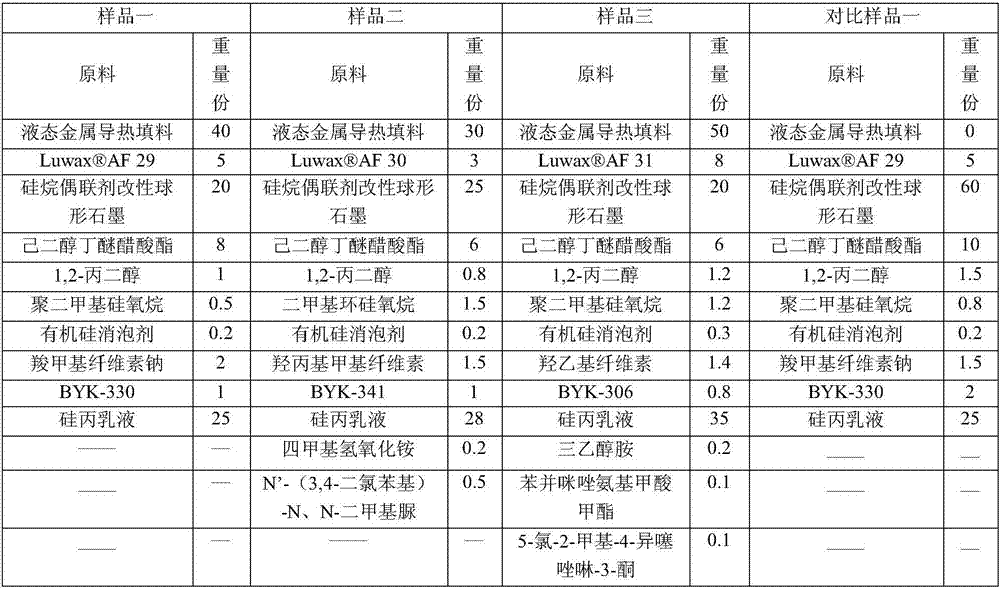 Liquid metal heat-conduction filling material-containing polyethylene terephthalate heat-conduction film