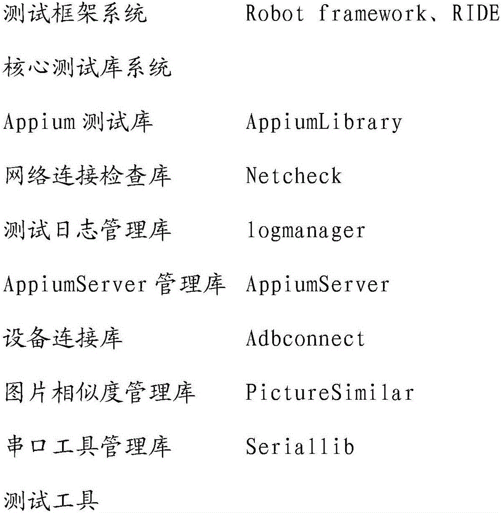 Method for automatically detecting television channel search