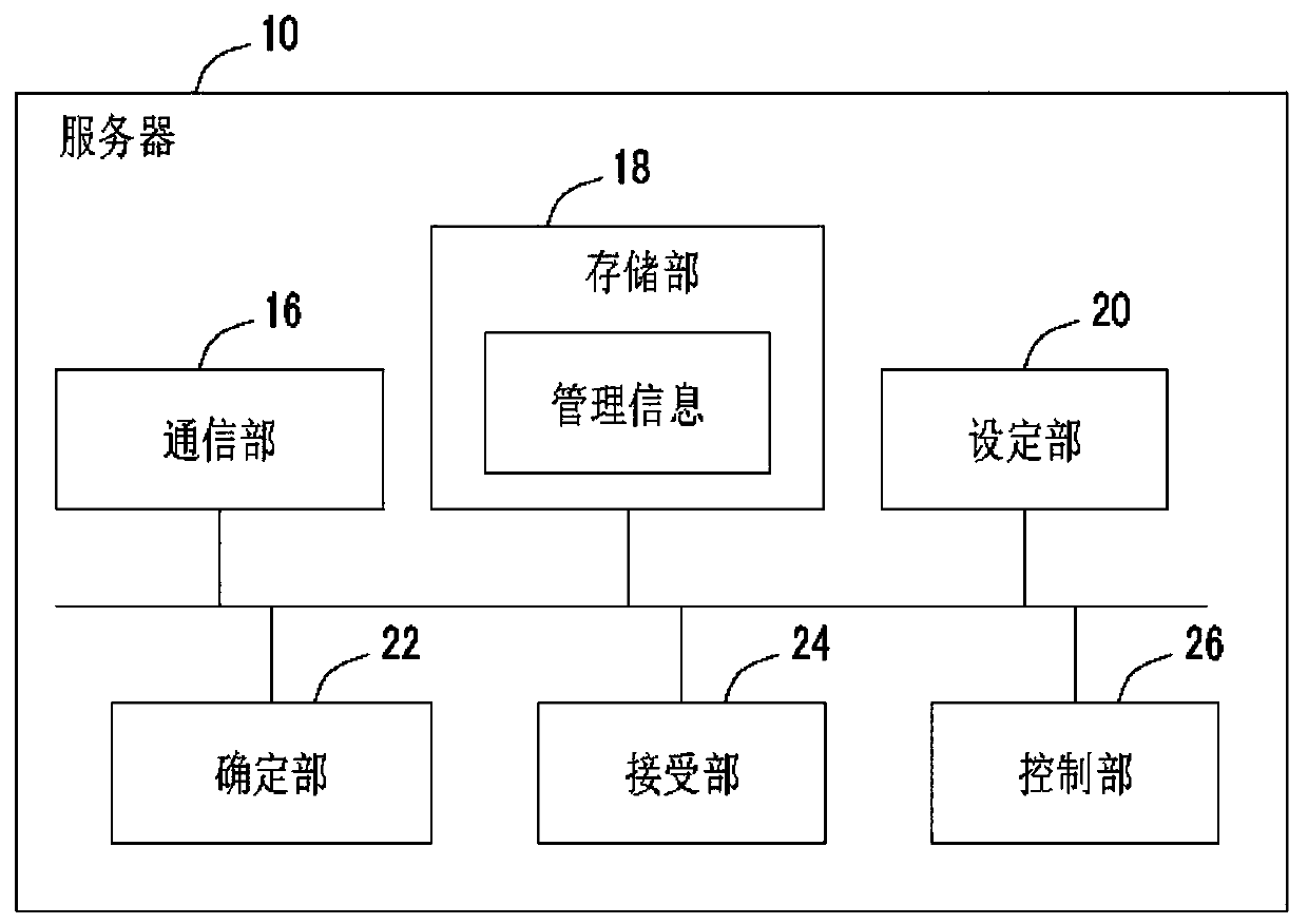 Information processing apparatus, recording medium, and information processing method