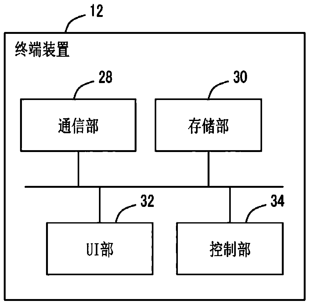 Information processing apparatus, recording medium, and information processing method