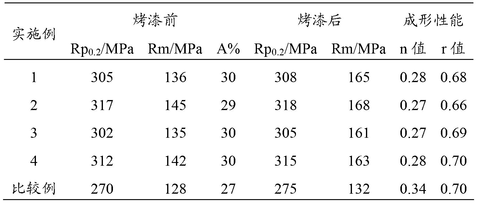 Al-Mg-Zn-Cu alloy and preparation method thereof