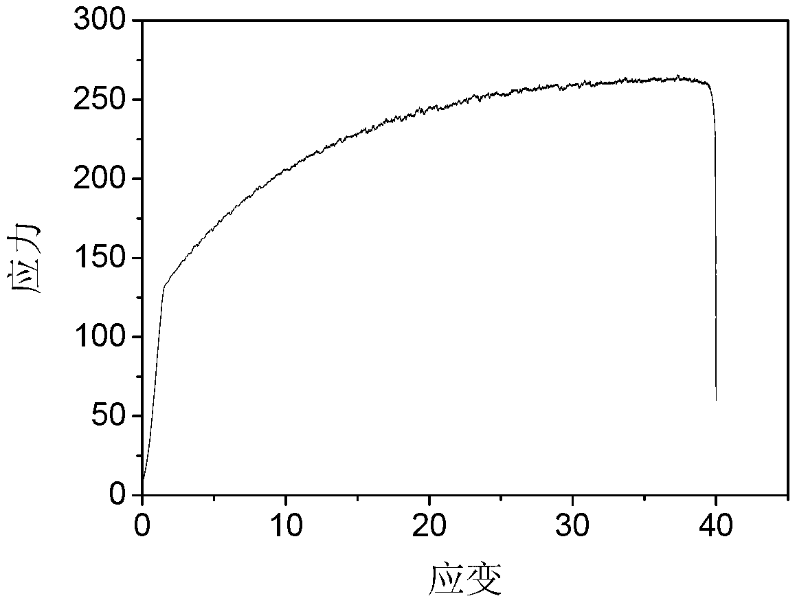 Al-Mg-Zn-Cu alloy and preparation method thereof