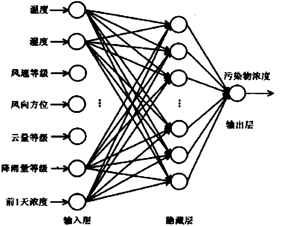 Environmental protection intelligent law enforcement emergency traceability scheduling management method based on big data