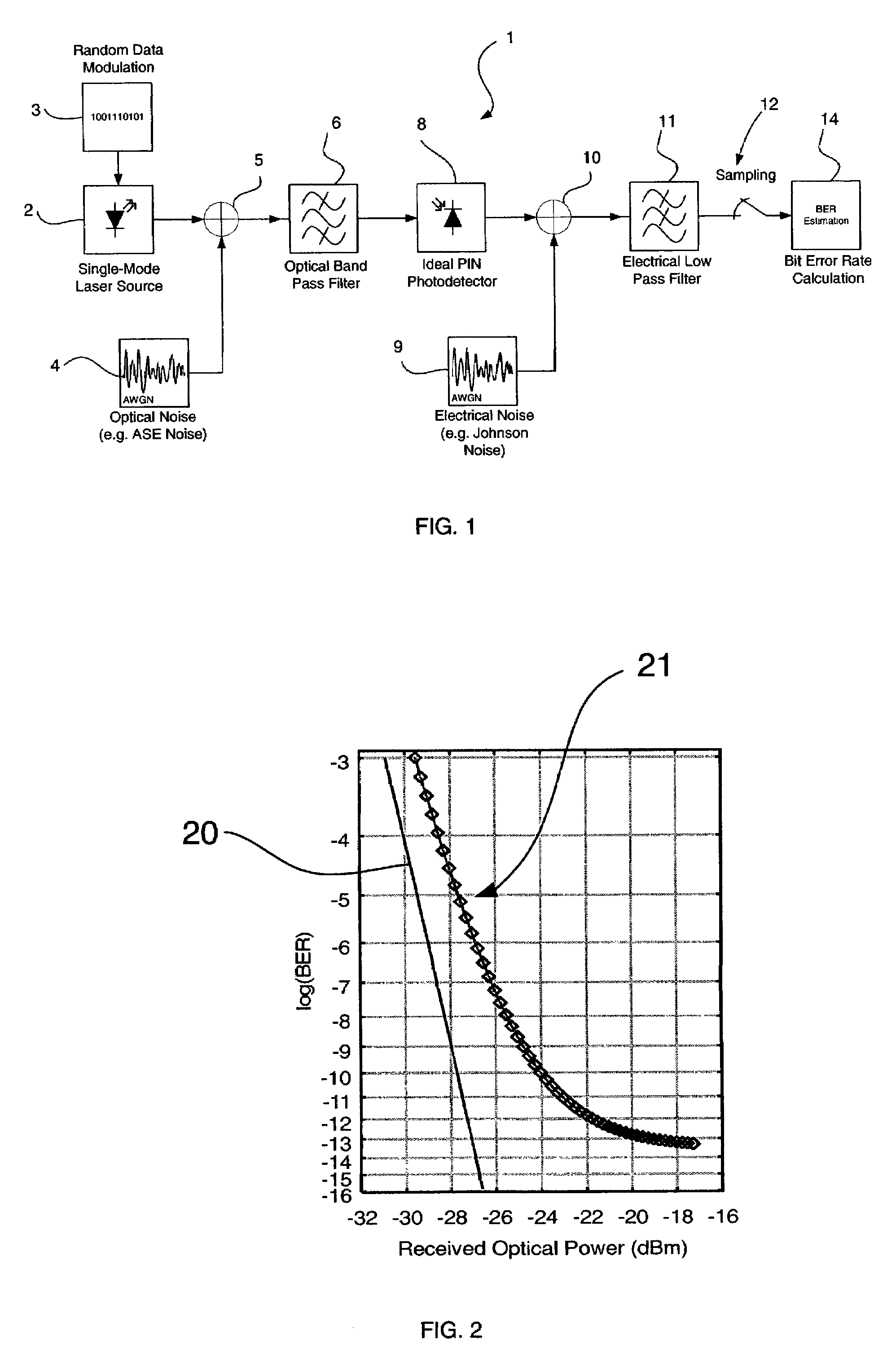 Optical error simulation system