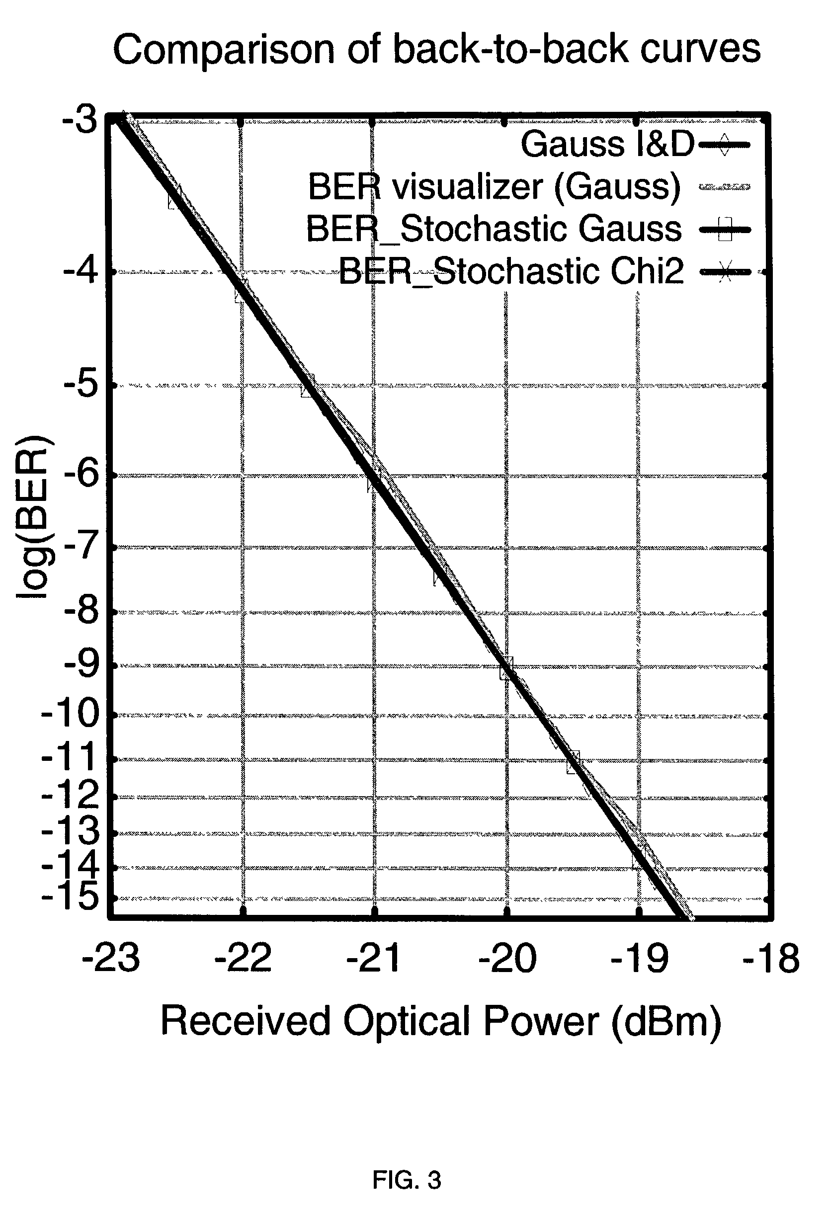 Optical error simulation system