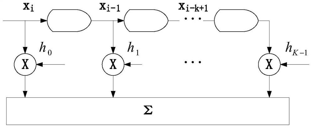 A decoding method, device and system for ovxdm system