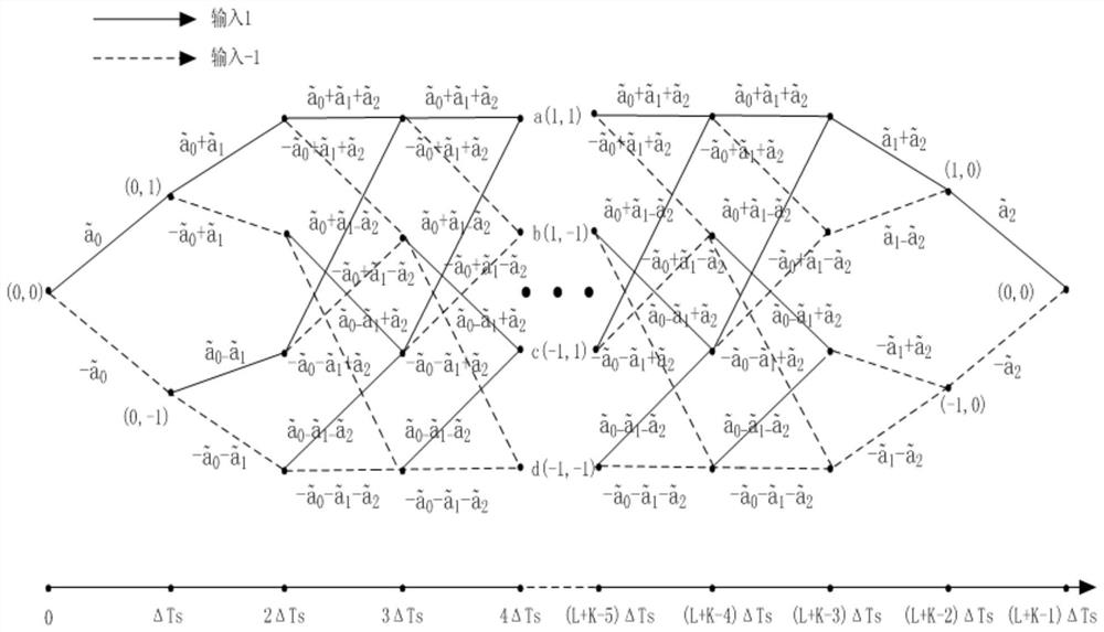 A decoding method, device and system for ovxdm system