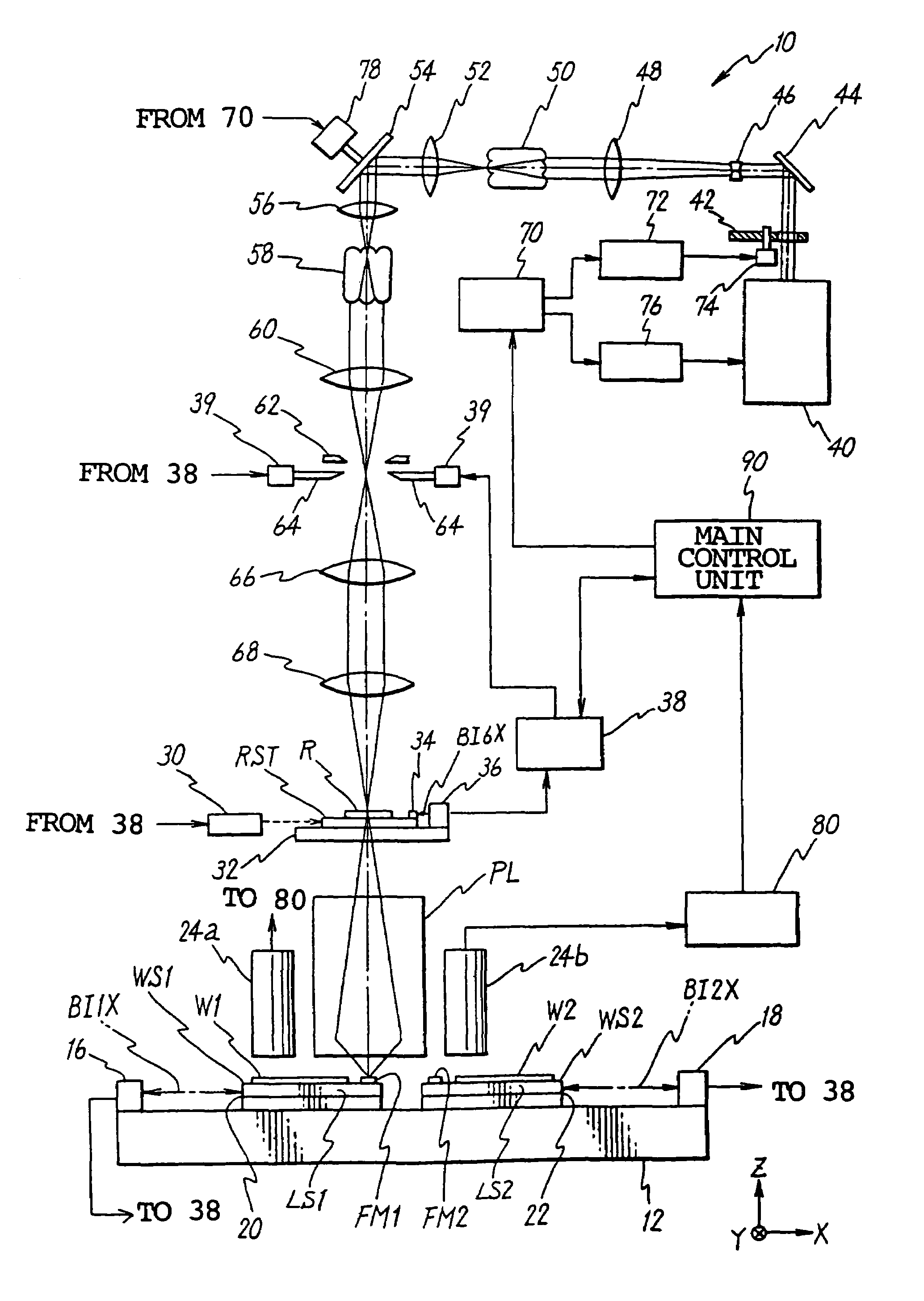 Exposure apparatus and method