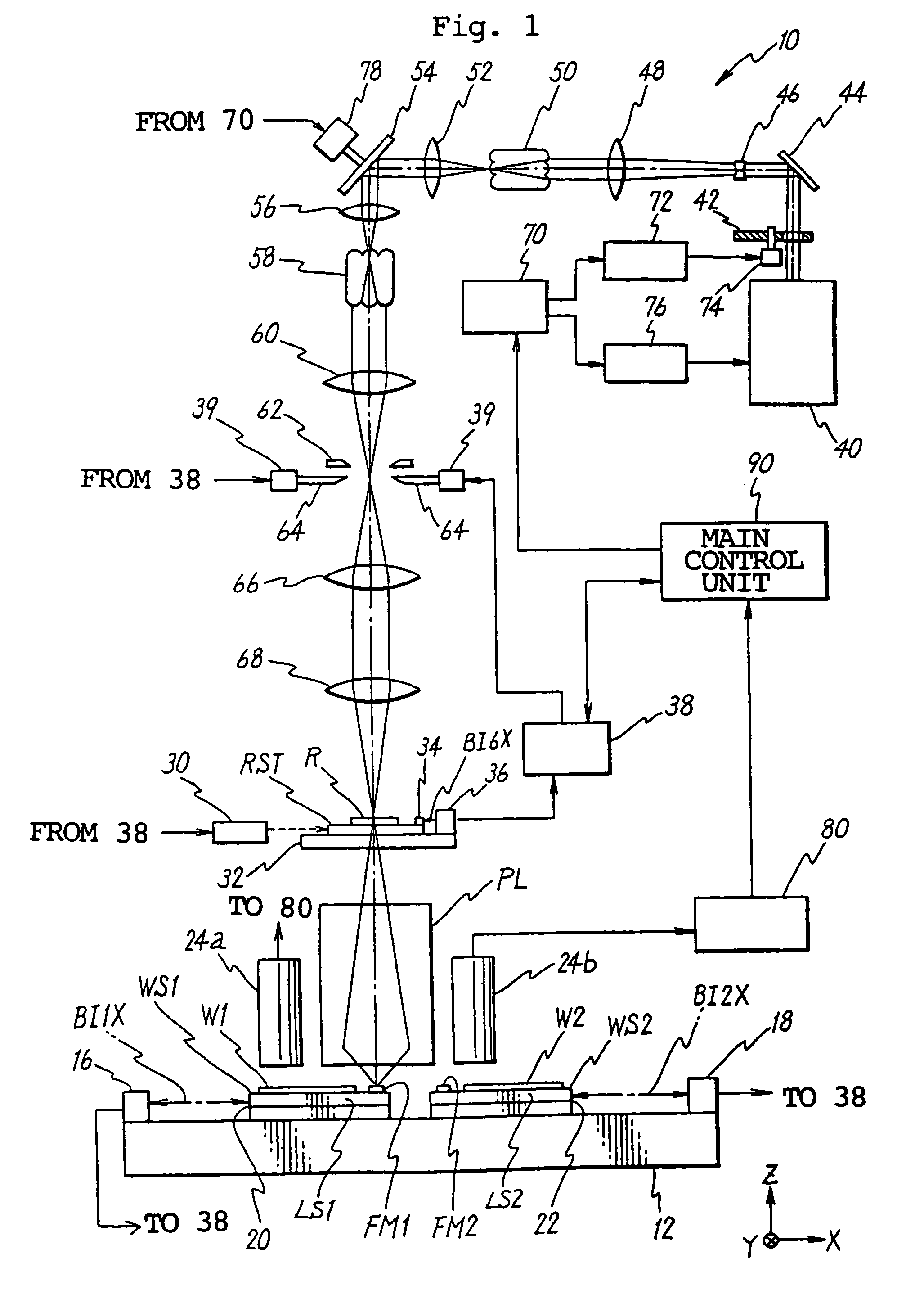 Exposure apparatus and method