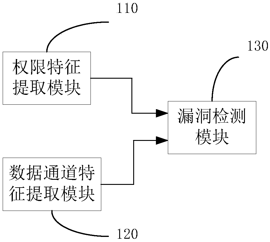 Vulnerability detection system and method of Android hybrid-application code injection