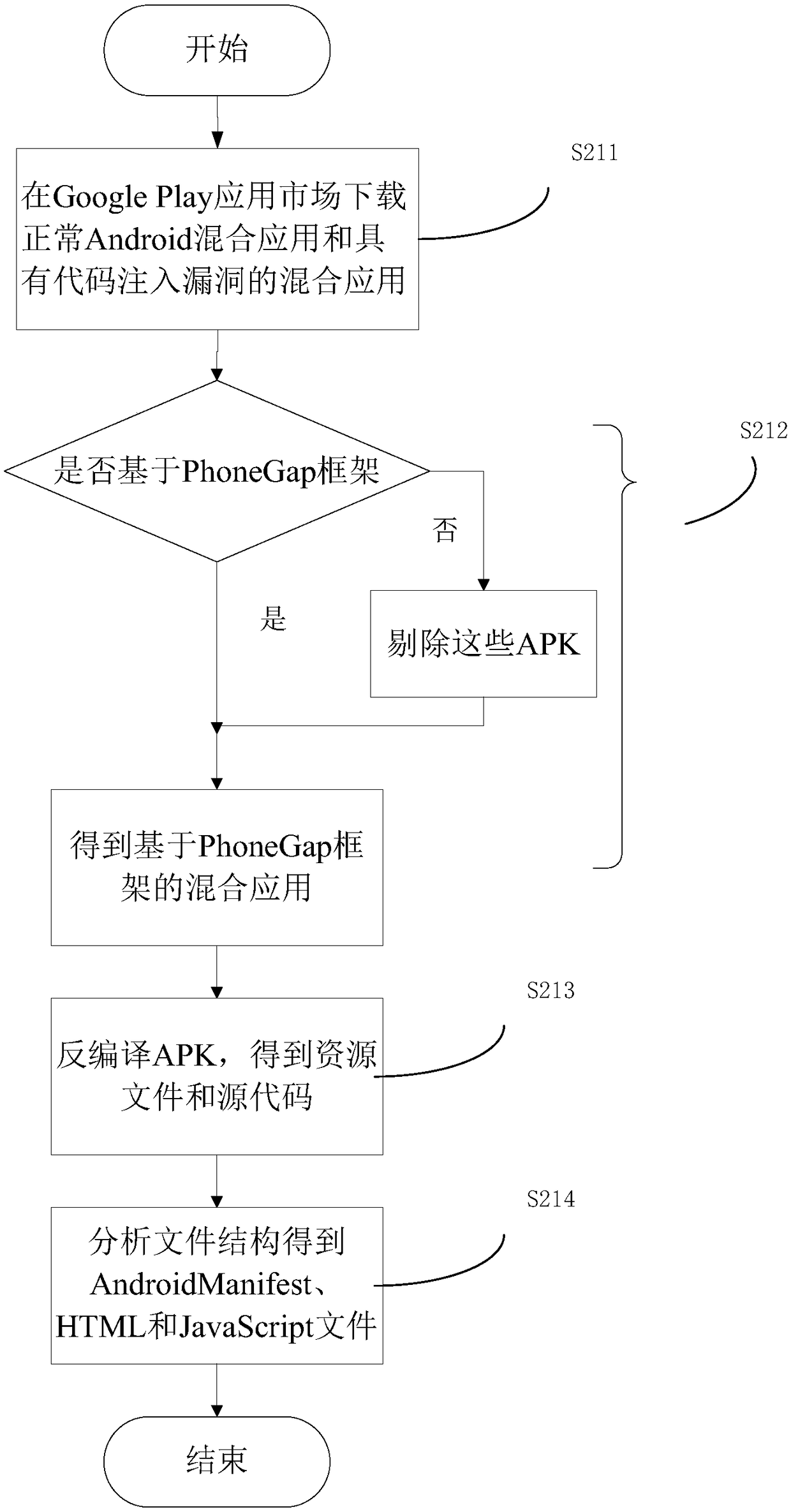 Vulnerability detection system and method of Android hybrid-application code injection