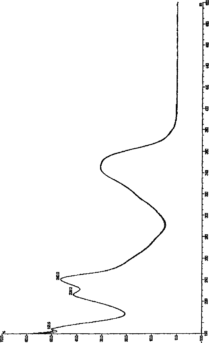 Application of [1'-(7''-chlorine-quinoline-4''-base) diethylenediamine-4'-base]-3-propionic acid in preparing anti-malarials