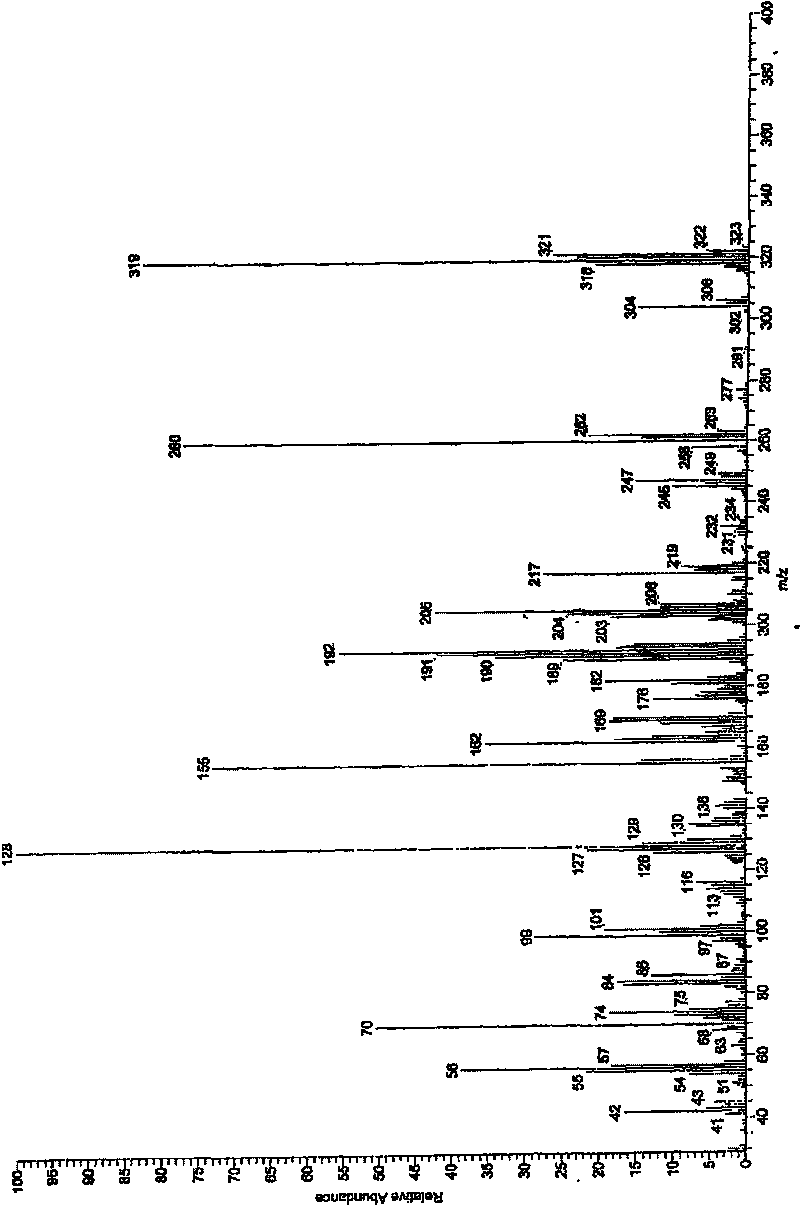 Application of [1'-(7''-chlorine-quinoline-4''-base) diethylenediamine-4'-base]-3-propionic acid in preparing anti-malarials