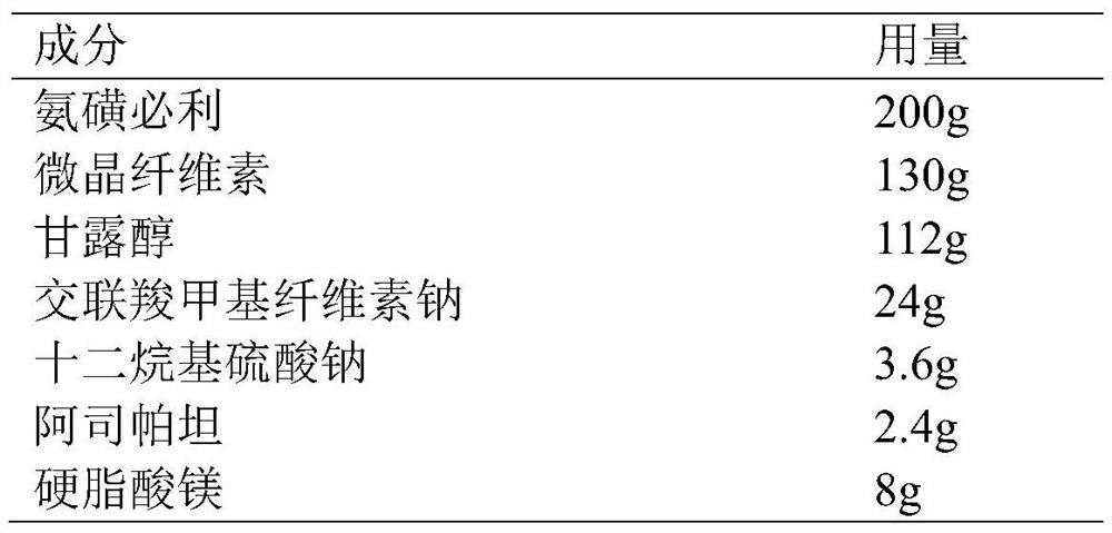 Amisulpride tablet and preparation method thereof