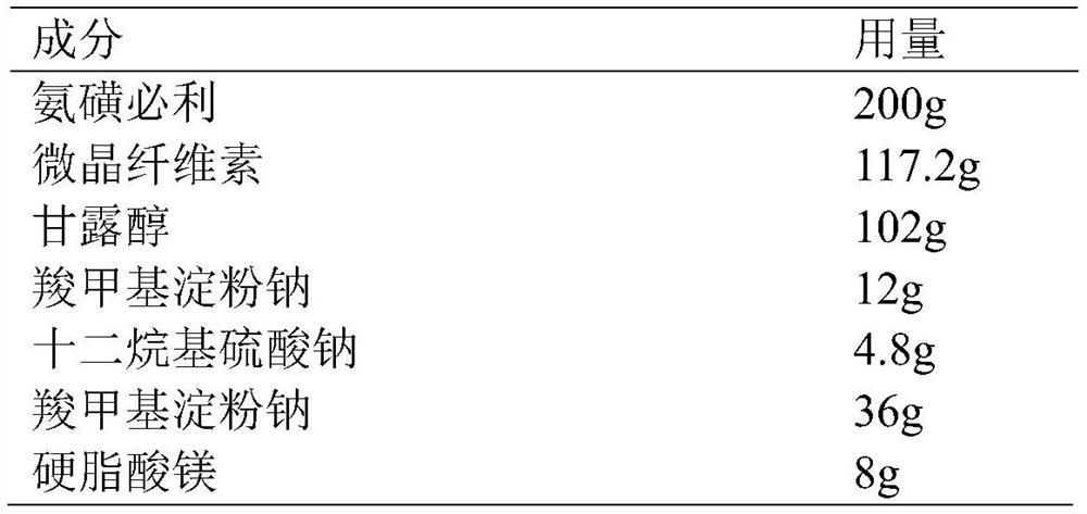 Amisulpride tablet and preparation method thereof