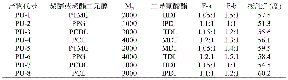 Method for manufacturing hydrophilic lubricating coating on surface of medical interventional catheter