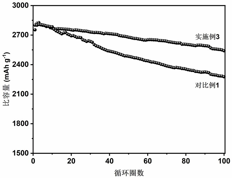 Preparation method of silicon-based negative electrode material based on polyamic acid-based electrode binder