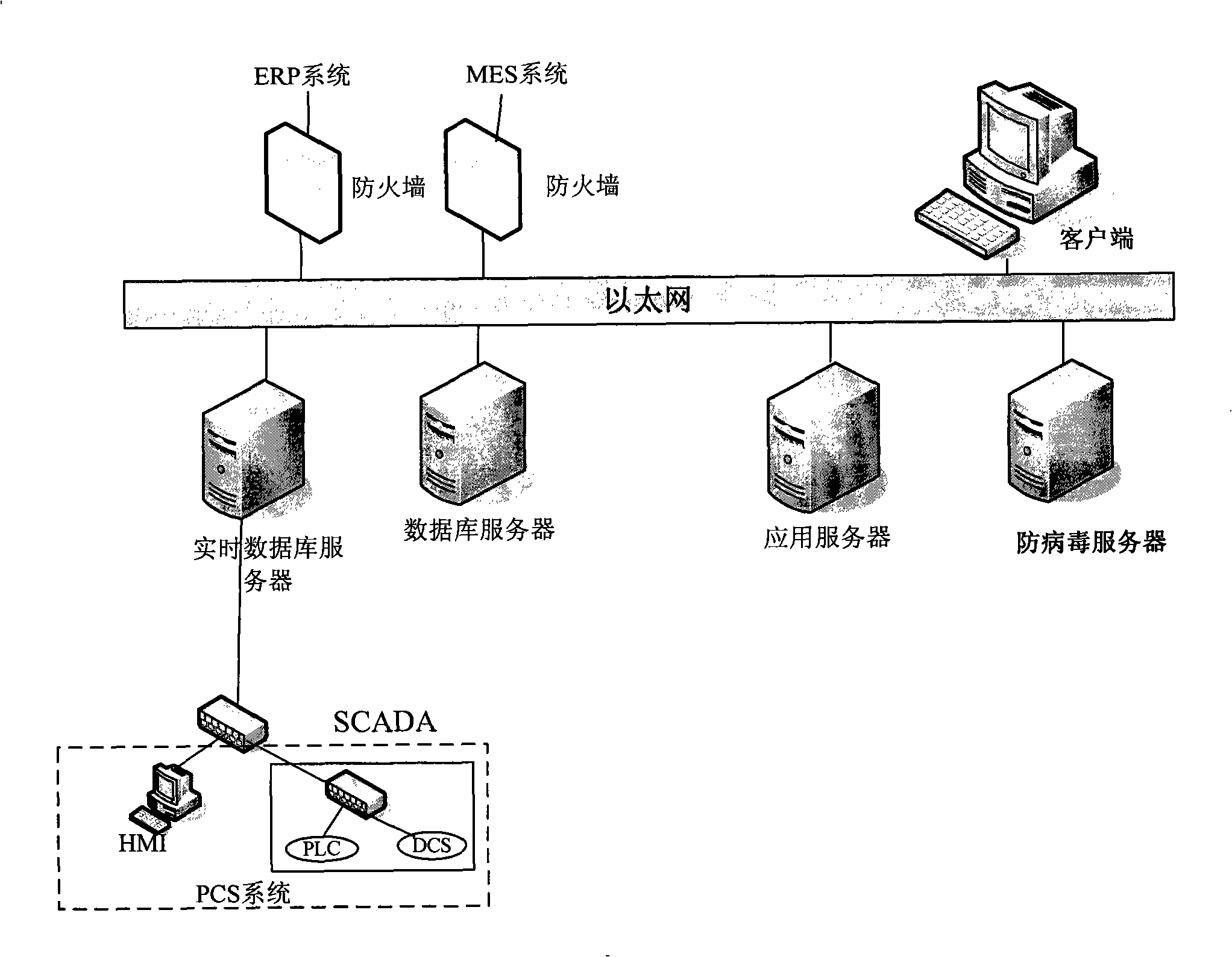 On-line energy forecasting system and method based on product ARIMA model