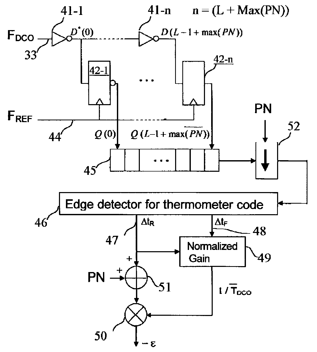 Process for dithering a time to digital converter and circuits for performing said process