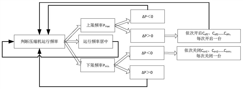 Control method of air conditioning system, air conditioning system and air conditioner