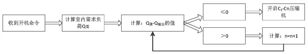 Control method of air conditioning system, air conditioning system and air conditioner