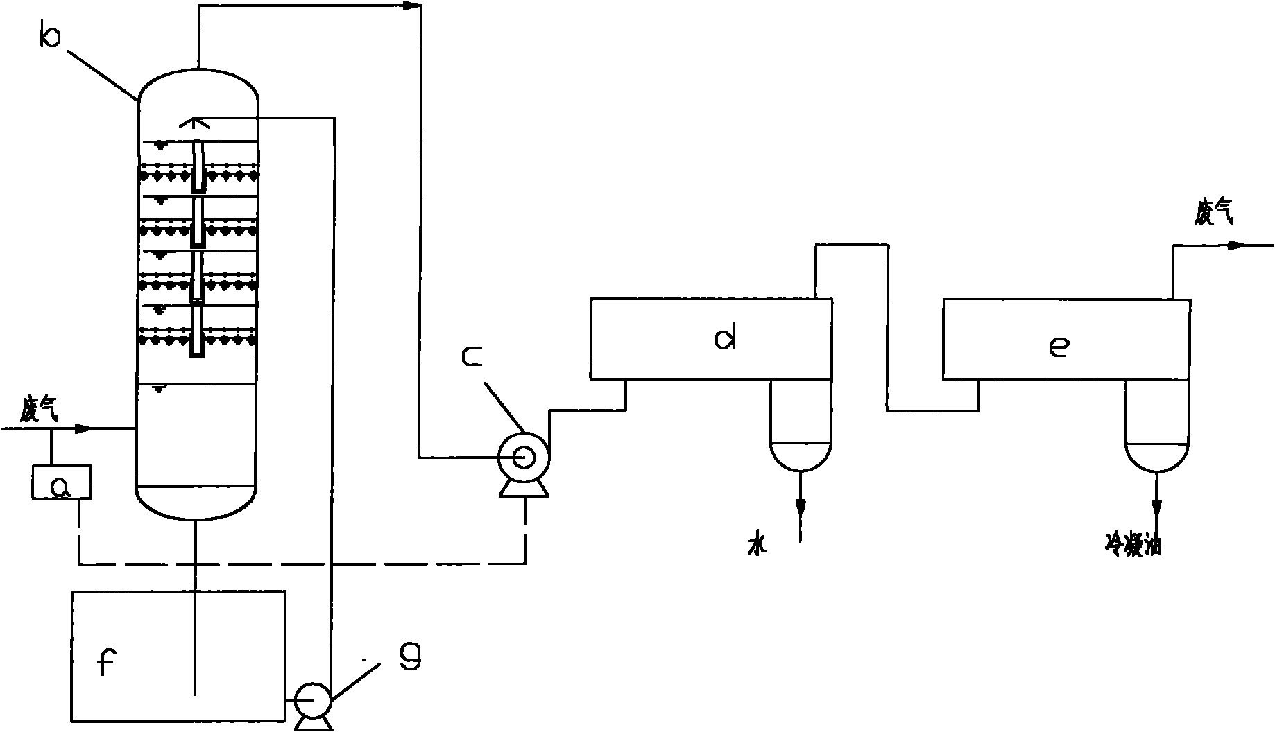 Treatment method of storage tank-dissipating stinking sulfur-containing waste gas