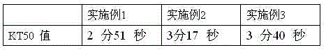 Environment-friendly mosquito-repellent incense and preparation method thereof