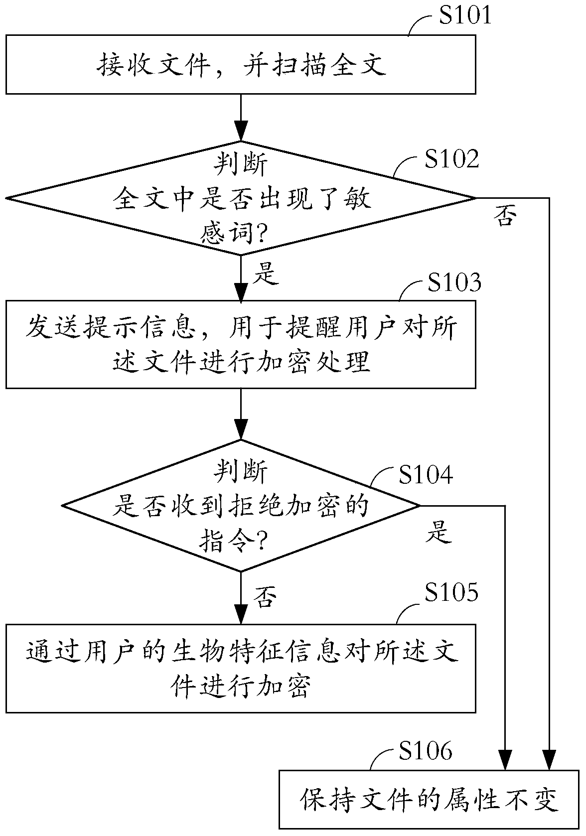 File processing method and processing system