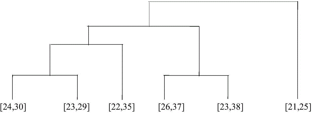 Entire load spectrum compiling method for bridge type crane based on clustering analysis