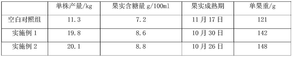 Drip irrigation fertilizer for citrus and preparation method thereof