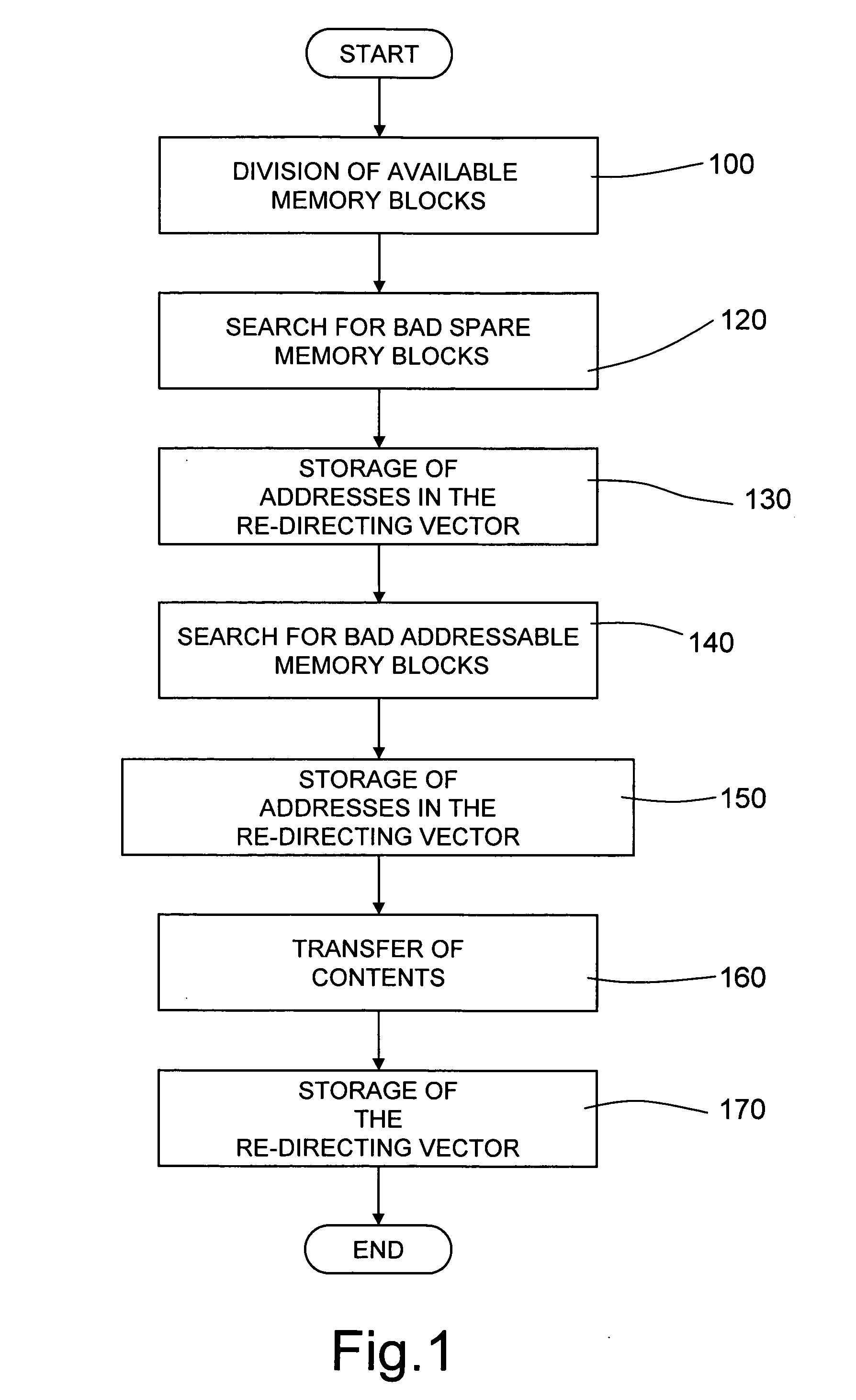 Method and managing bad memory blocks in a nonvolatile memory device, and nonvolatile-memory device implementing the management method