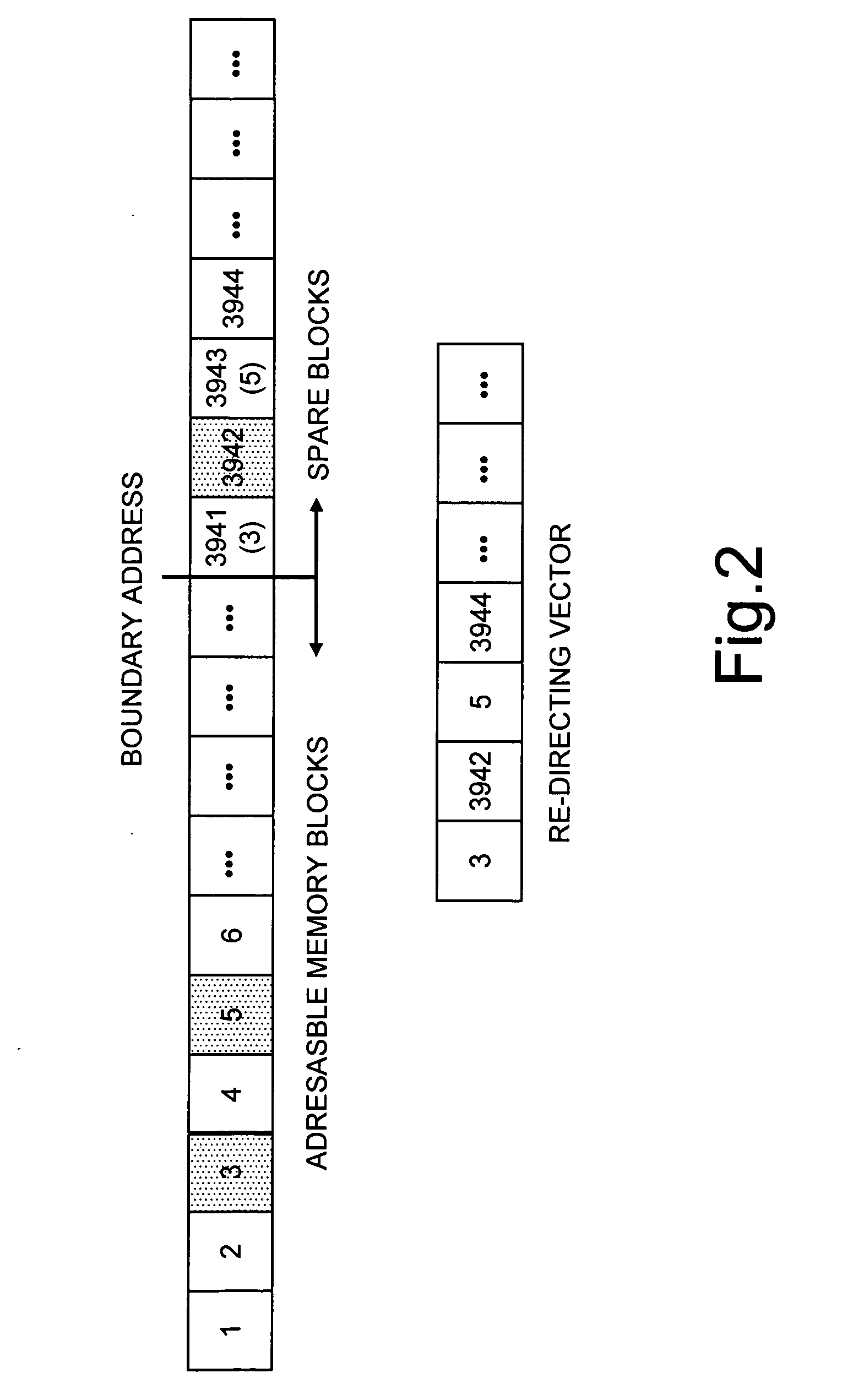 Method and managing bad memory blocks in a nonvolatile memory device, and nonvolatile-memory device implementing the management method