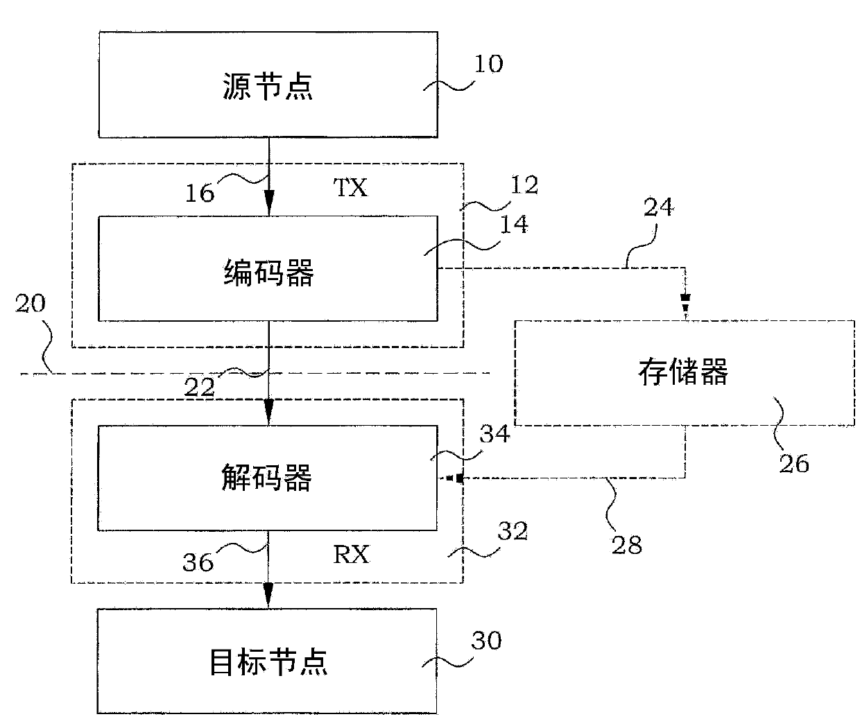 Efficient encoding/decoding of audio signals