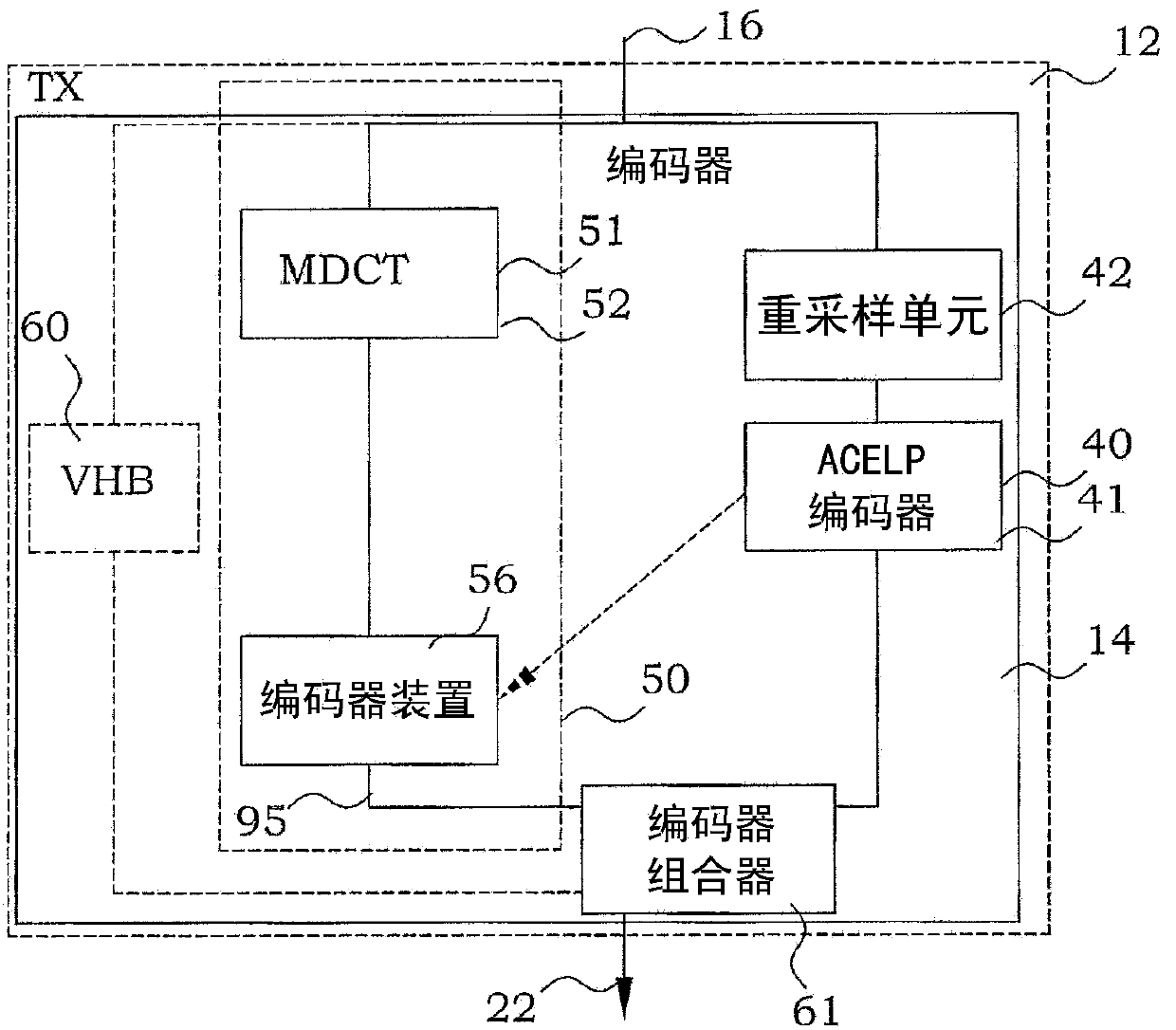 Efficient encoding/decoding of audio signals