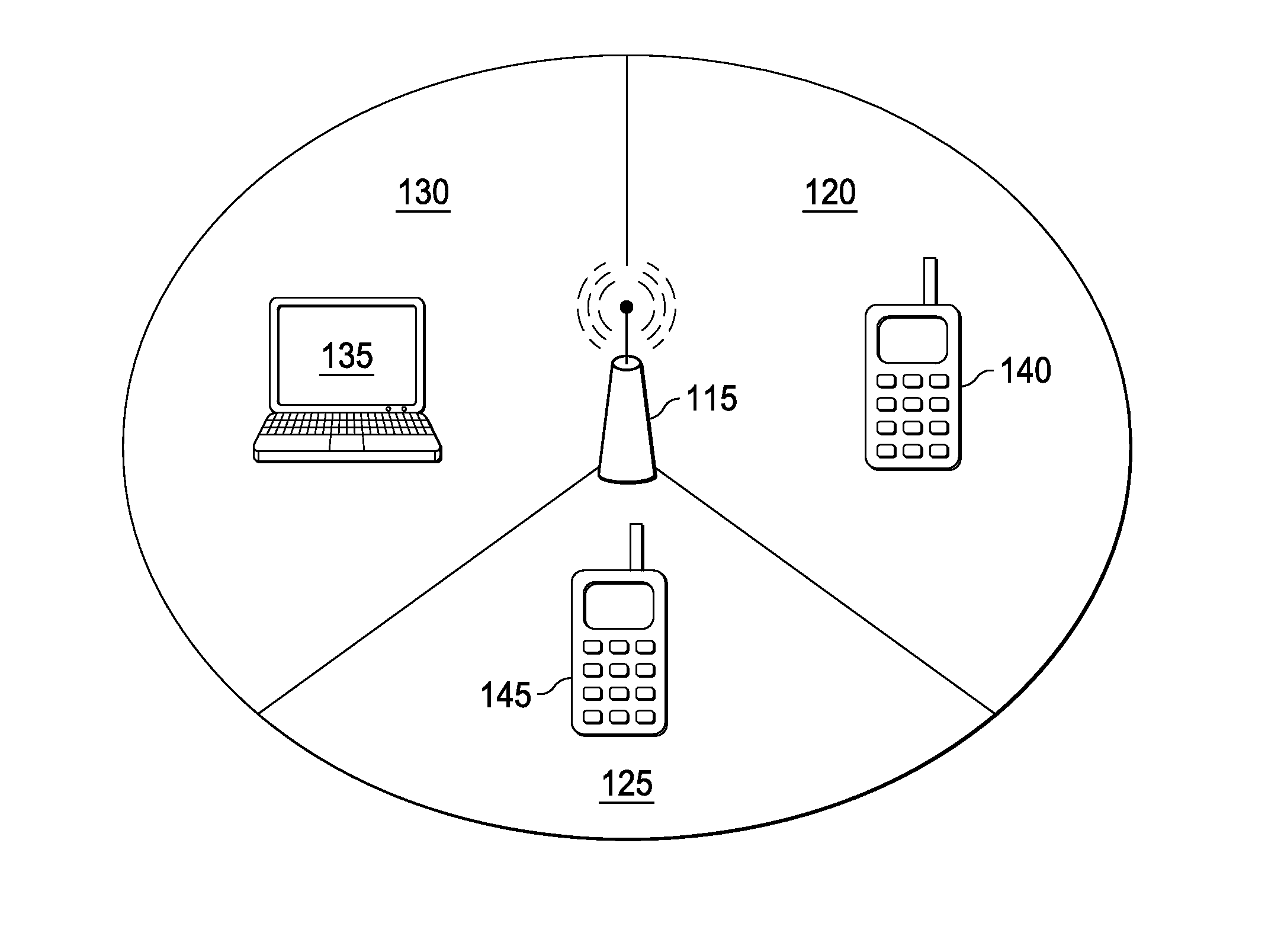 Apparatus and Method for Handover in a Communication System