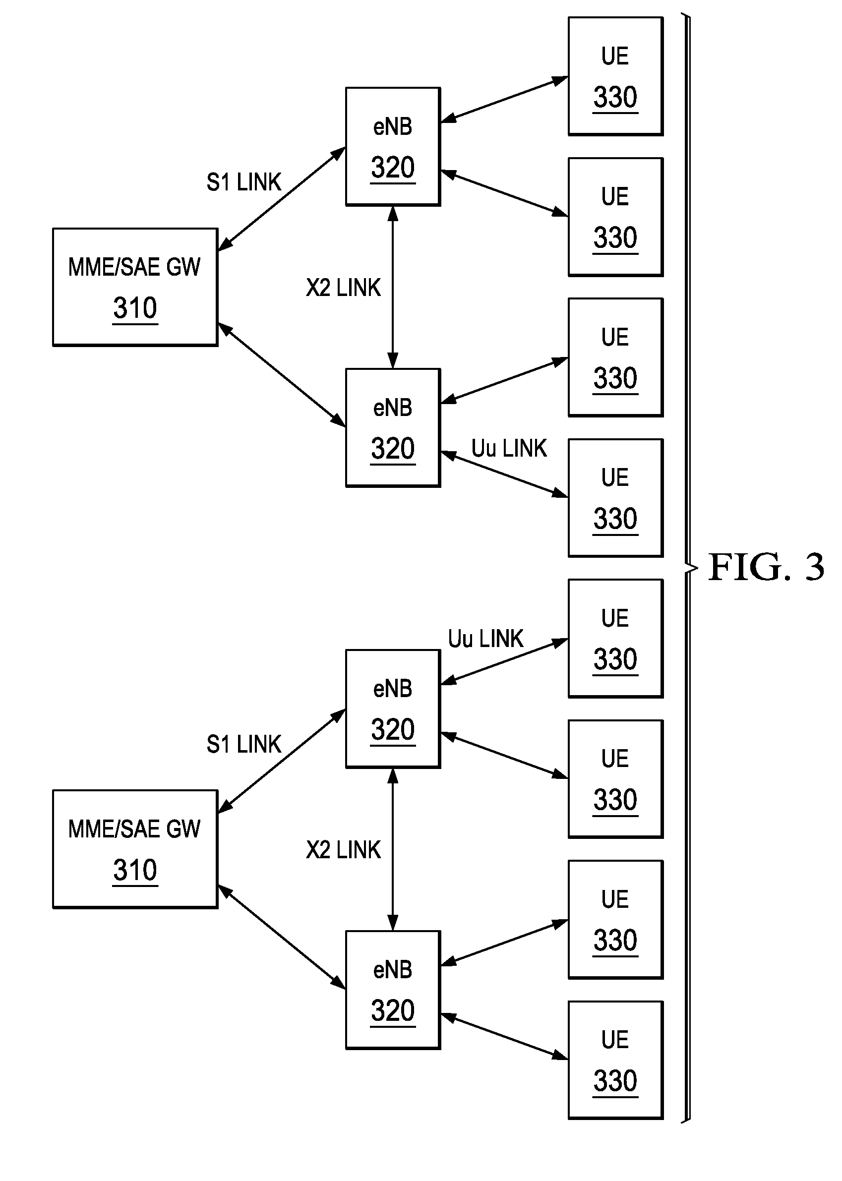 Apparatus and Method for Handover in a Communication System