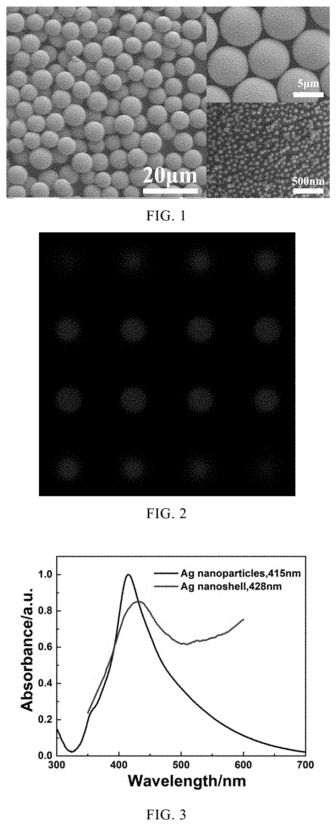 Method for preparing fluorescent-encoded microspheres coated with metal nanoshells