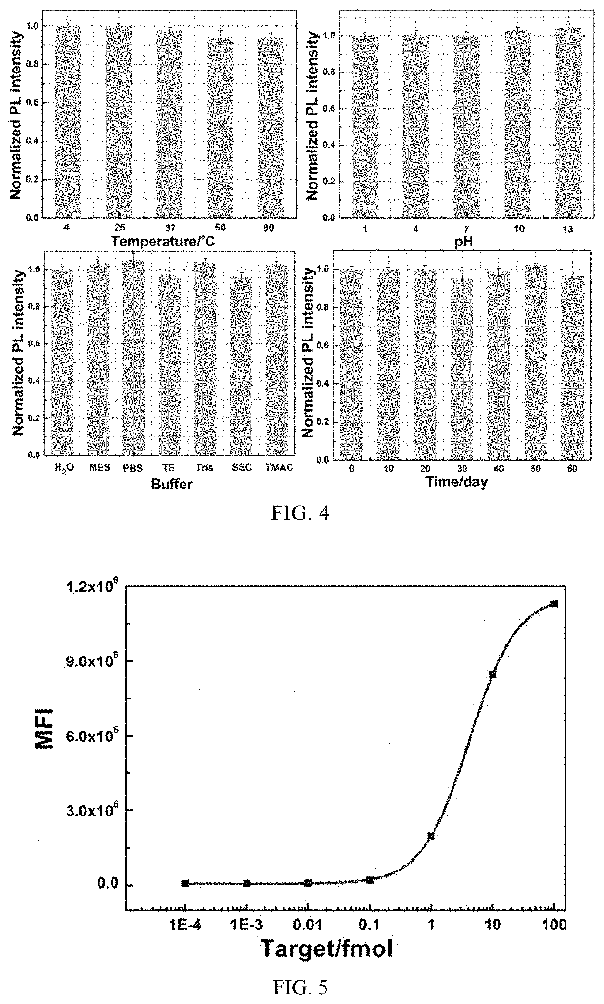 Method for preparing fluorescent-encoded microspheres coated with metal nanoshells